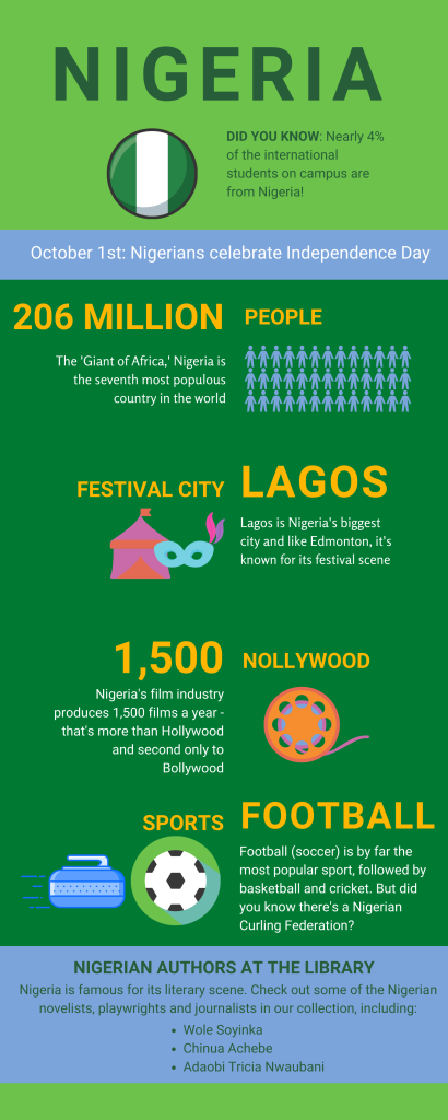 10 Interesting And Fun Facts About Nigeria You Need To Know - Riset