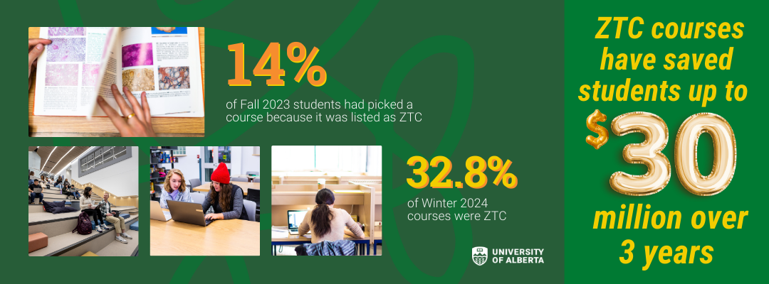 Infographic with statistics. 14% of Fall 2023 students had picked a course because it was listed as ZTC. 32.8% of Winter 2024 courses were ZTC. ZTC courses have saved students up to $30 million over 3 years.