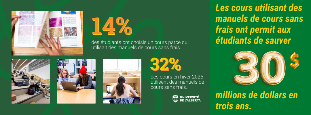 Infographie avec statistiques. 14% des étudiants ont choisi un cours parce qu'il était étiqueté ZTC. 32 % des cours de l'hiver 2025 étaient des cours ZTC. Les cours ZTC ont permis aux étudiants d'économiser jusqu'à 30 millions de dollars en trois ans.