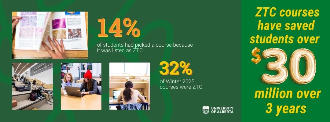 Infographic with statistics. 14% of students had picked a course because it was listed as ZTC. 32% of Winter 2025 courses were ZTC. ZTC courses have saved students up to $30 million over 3 years.